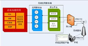 上海中開網(wǎng)絡(luò)科技 引領(lǐng)手機(jī)無線應(yīng)用與計(jì)算機(jī)科技的創(chuàng)新浪潮