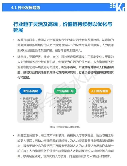 2021年中國人力資源服務行業研究報告 變革、重塑與未來展望